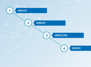  individuelle Energielösungen für Unternehmen - ENERGYNIOUS | VSB Gruppe