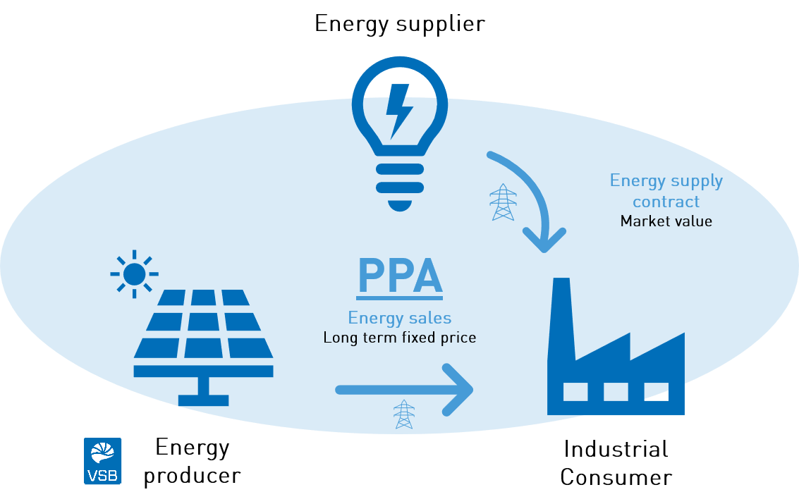 PPA-VSB-énergies-nouvelles